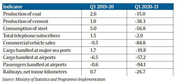 Alphabetic Potpourri of Post-COVID Economic Recovery
