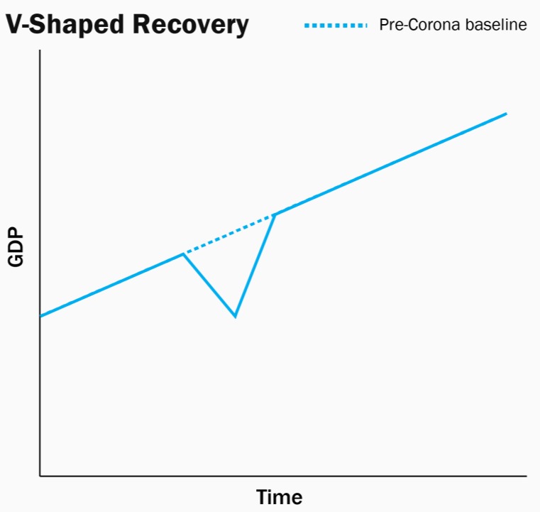 Alphabetic Potpourri of Post-COVID Economic Recovery