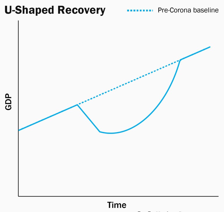 Alphabetic Potpourri of Post-COVID Economic Recovery