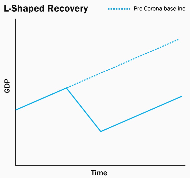 Alphabetic Potpourri of Post-COVID Economic Recovery