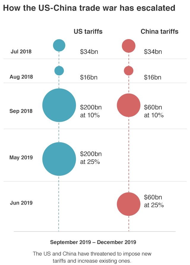 Balance of Trade — Is It Really a Feasible Indicator?