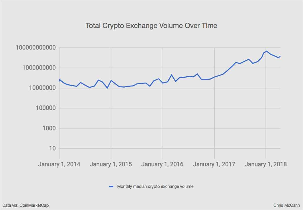 Ban on Cryptocurrency?