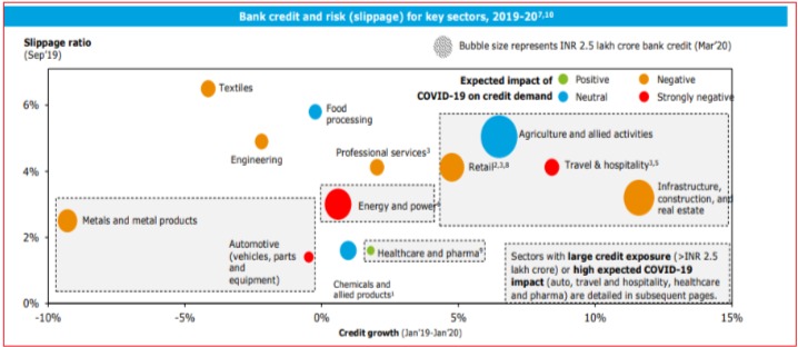 Banking Sector — Correction or the Commencement of a Downtrend?