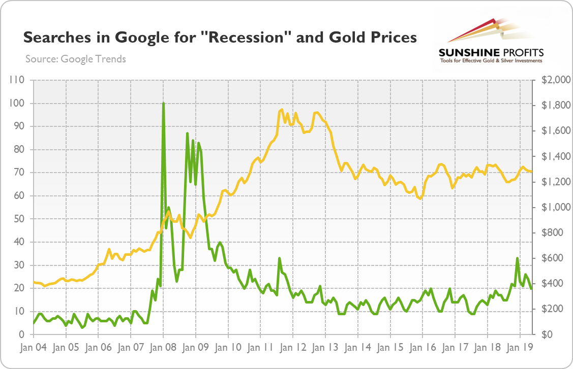 The Bizarre Economic Indicators – Basic, not Boring!