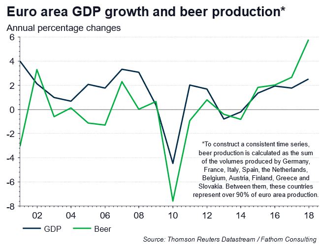The Bizarre Economic Indicators – Basic, not Boring!