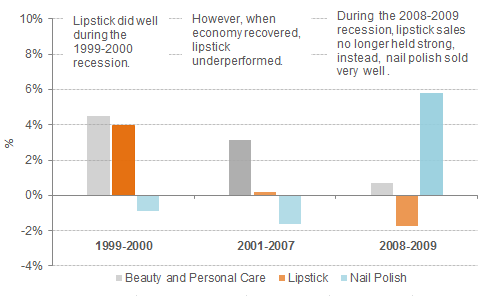 The Bizarre Economic Indicators – Basic, not Boring!