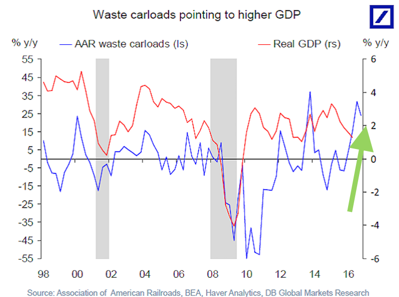 The Bizarre Economic Indicators – Basic, not Boring!