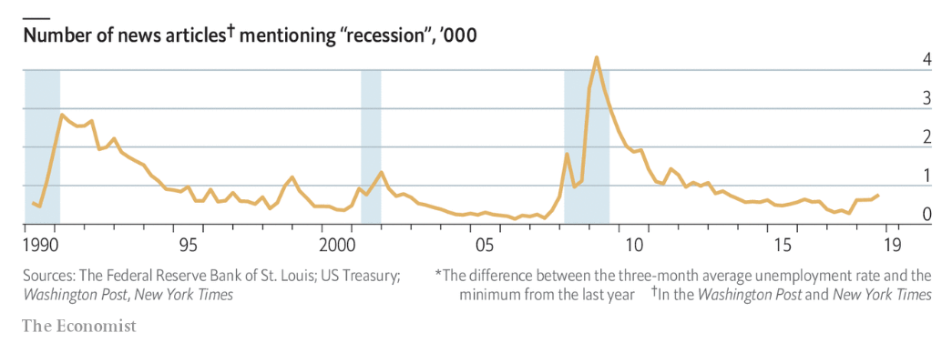 The Bizarre Economic Indicators – Basic, not Boring!