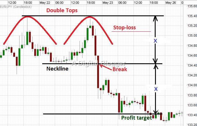 REVERSAL PATTERNS