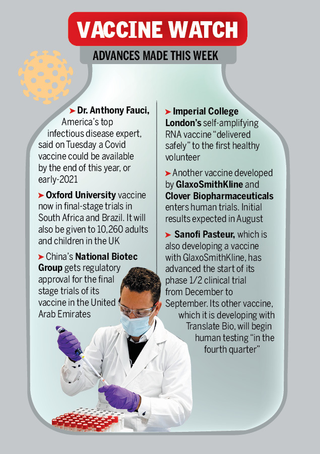 The Financial Dynamics of a Vaccine