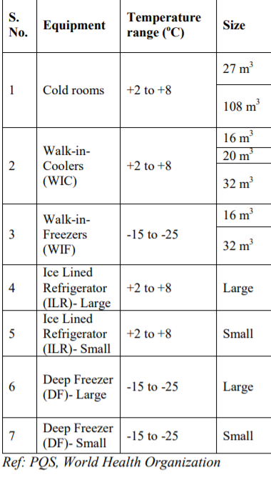Cold Storage Rukes