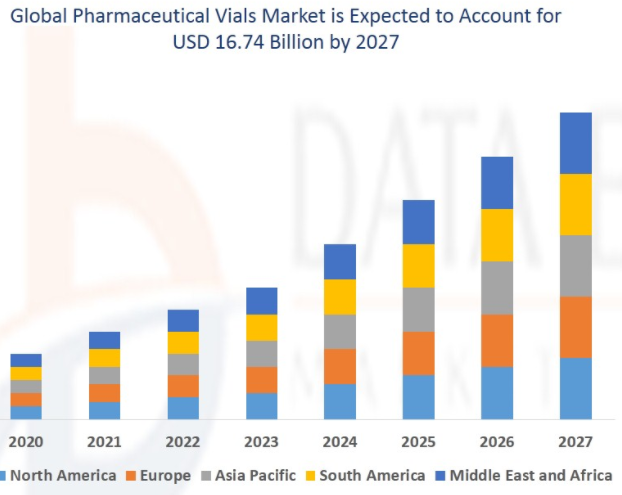 Global Pharmaceuticals Vials