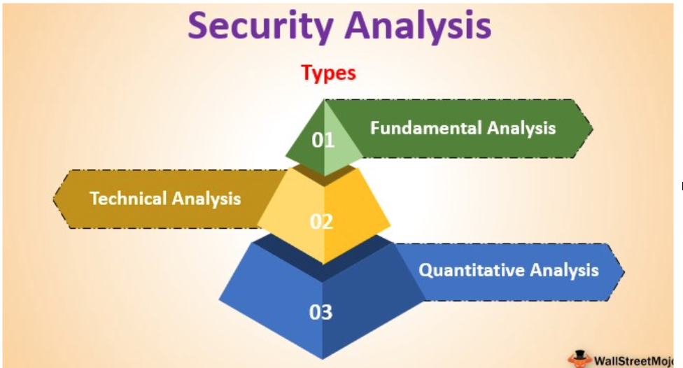Fusion Analysis