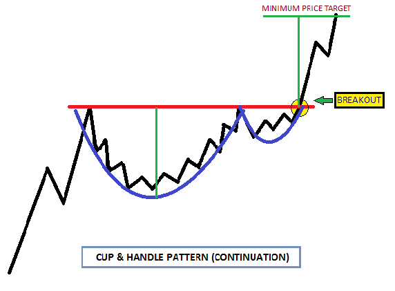 Pattern & Sectoral Pick
