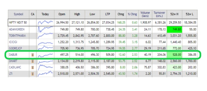 Pattern & Sectoral Pick