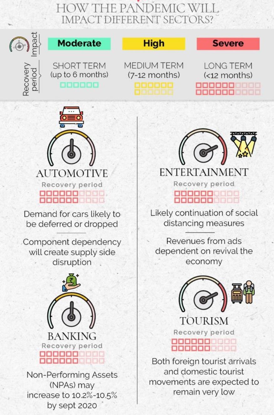 Sector impact of covid