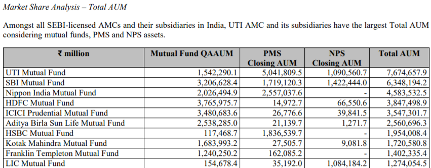 Snowball Companies – AMCs in India