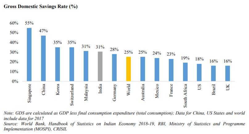 Snowball Companies – AMCs in India