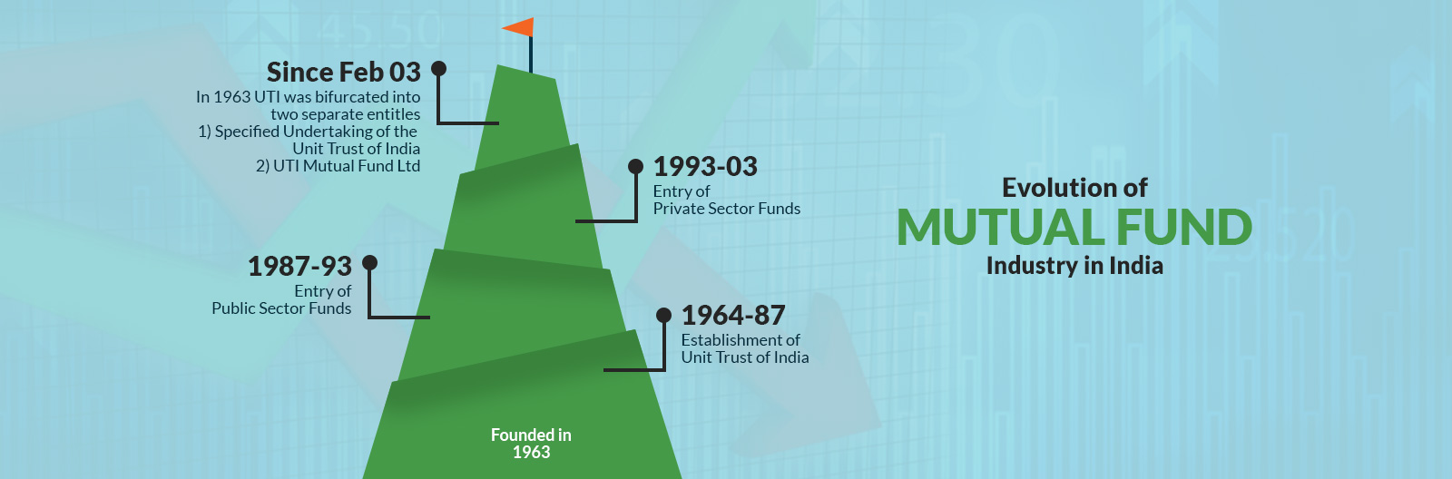 Snowball Companies – AMCs in India