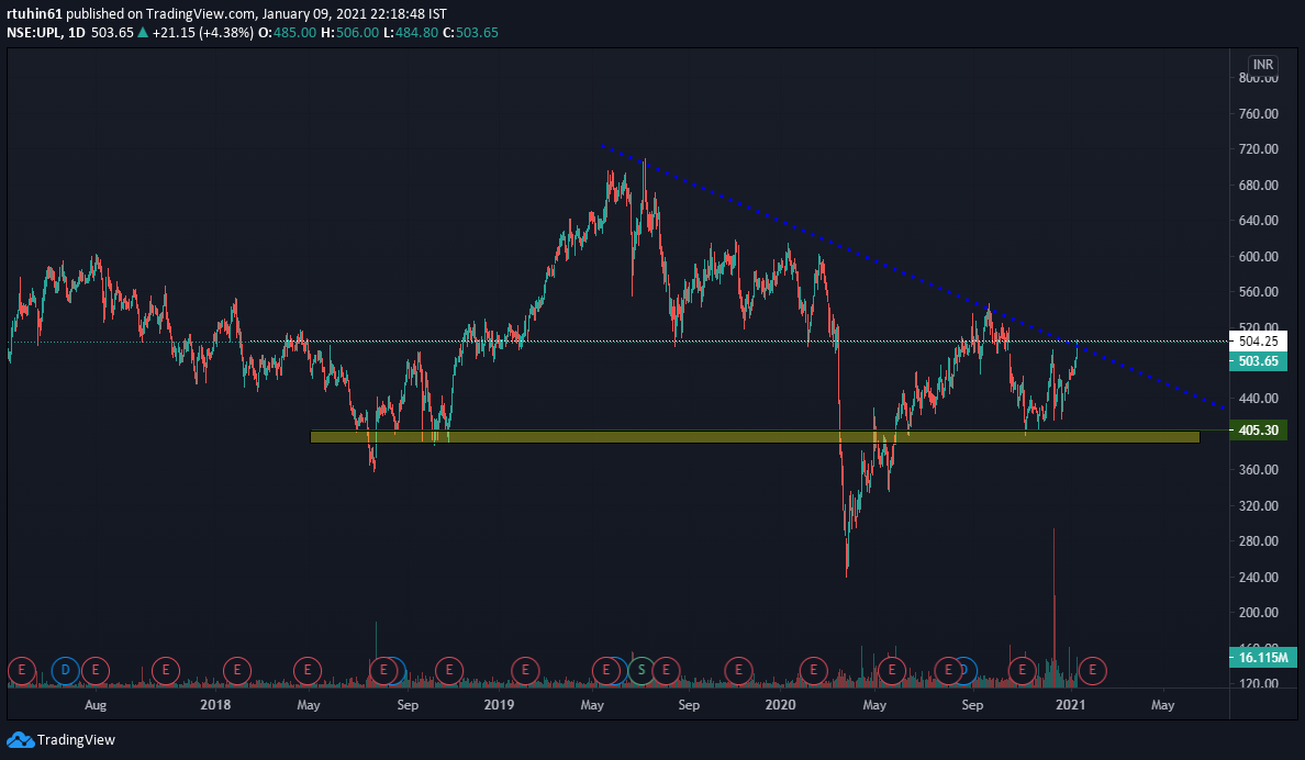 Stock Pick: Short Term Holding